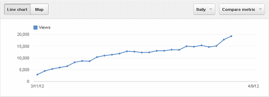 lovrinacstats01 ovako to izgleda kad imaš dobar spot
